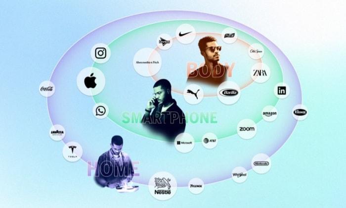 2023 Brand Ecosystems